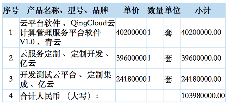 ERP系统开发在供应链管理中的关键作用