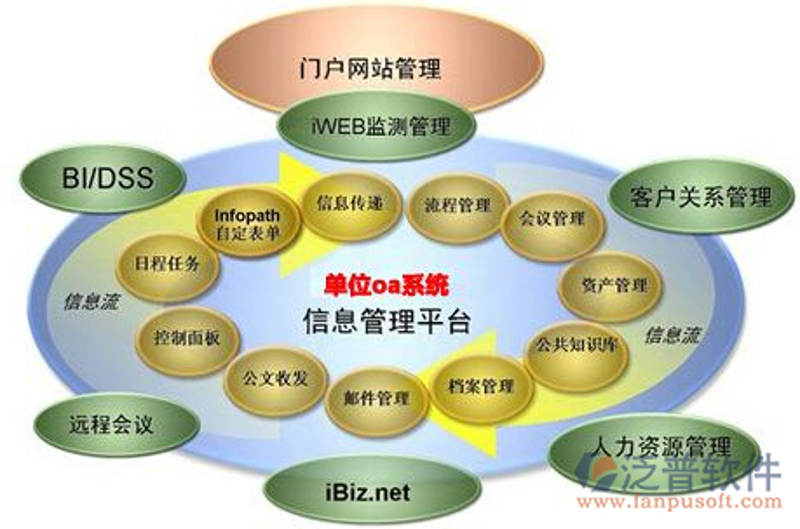ERP 系统开发：企业成长的催化剂