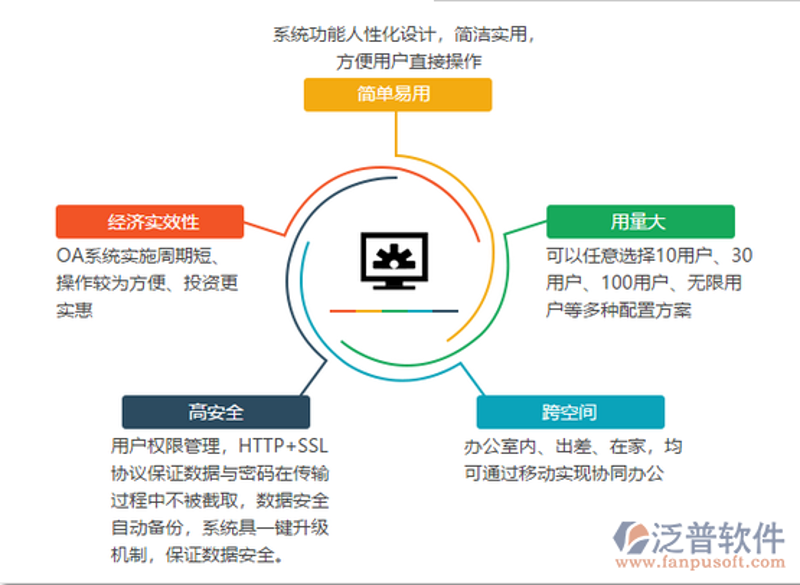 选择适合的OA办公系统定制方案