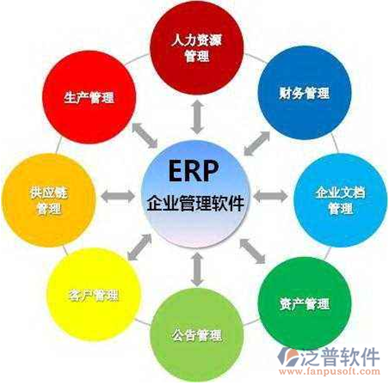 OA办公系统定制:提高企业效率的新工具