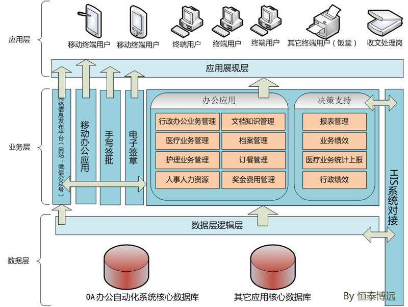 济南软件定制开发:企业信息化的催化剂