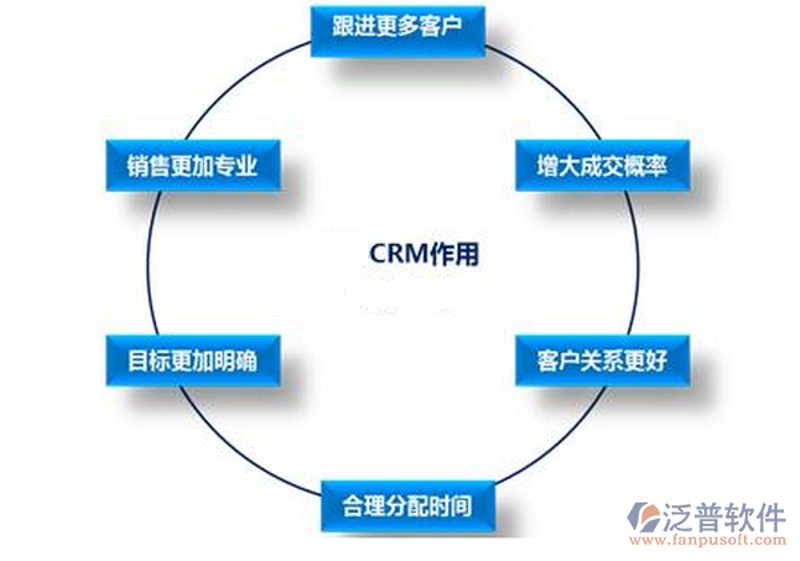 OA办公系统定制:为企业量身打造高效工具